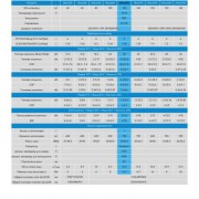 Тепловий насос ULTRA, 28 кВт, 230В, 70-120м3, інвертер, з охолодженням, WI-FI